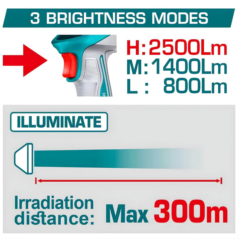 Lámpara De Trabajo Inalámbrica 20V. 2500 Lumens. Cabeza Giratoria De 130°. No Incluye Cargador Ni Batería. Linterna. TWLI20885