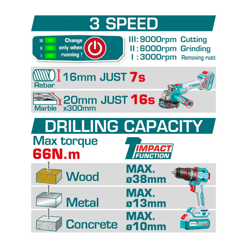 Combo Del Mes Total Esmeril Angular 20V Motor Sin Escobillas 4-1/2". Taladro Compacto Motor Sin Escobillas 20V 66Nm. Batería Y Cargador. POCAS UNIDADES UTCKLI20273 TOTAL