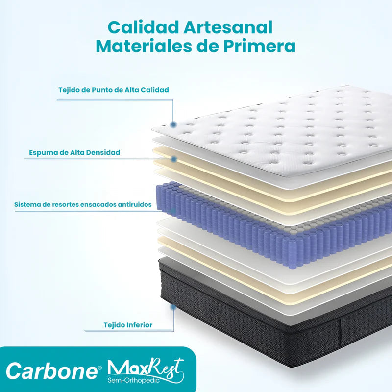 Colchones Semi Ortopédicos Empacados Al Vacío Max Rest Con Resortes, 35Cm Espesor (14") Alta Calidad Eco Comfort. Anti Acaros CARBONE