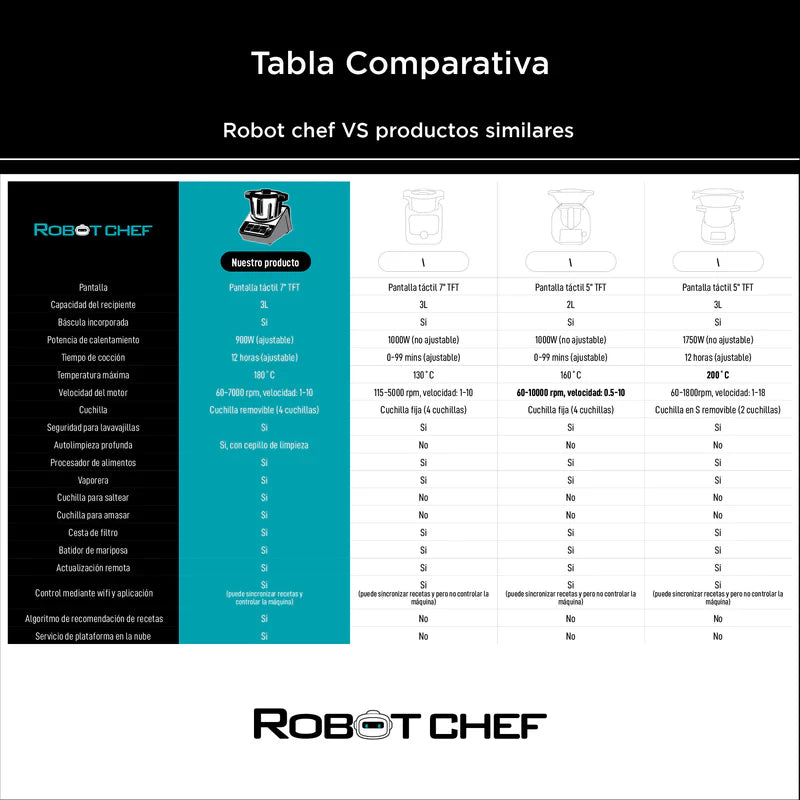 Robot De Cocina Inteligente 3L Robot Chef Carbone 30 En 1. Cocina 1000 Recetas Con Inteligencia Artificial AI KR-K3501