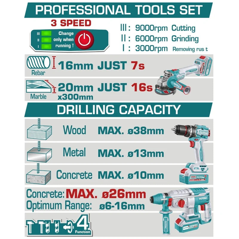 Combo Del Mes Total Inalámbrico. Drill Taladro De Impacto 66 Nm 30000 Bpm, Amoladora Angular 1200W 4, Martillo Rotativo 2.5 J SDS Plus. Incluye Cargador Y Baterías. POCAS UNIDADES. UTCKLI202598