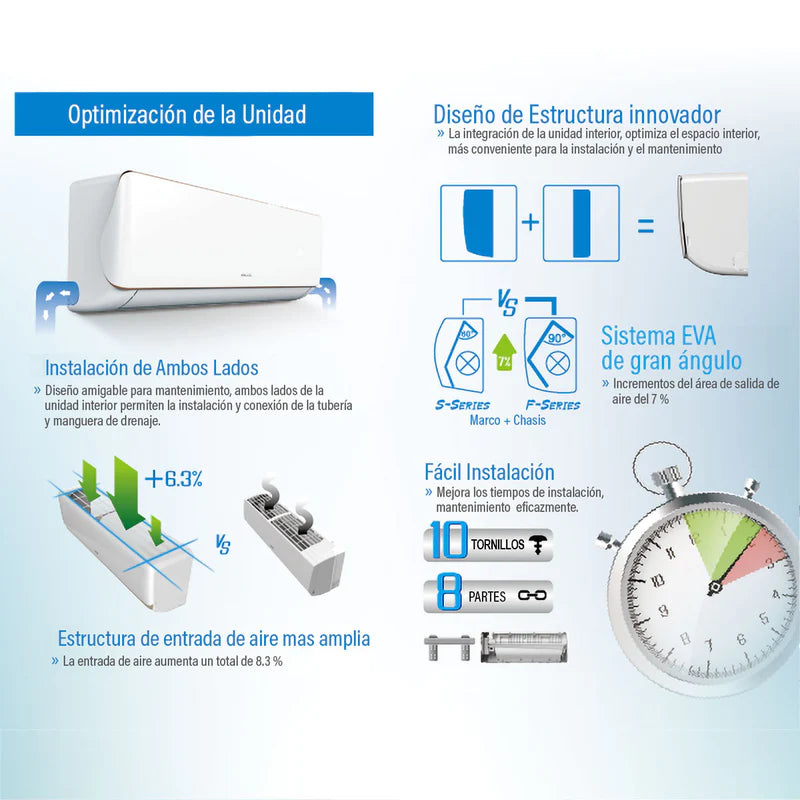 Aire Acondicionado Split Inverter 12,000 Btu R32 Coil De Cobre SEER 18 Carbone BTU-01-12000-INV CARBONE