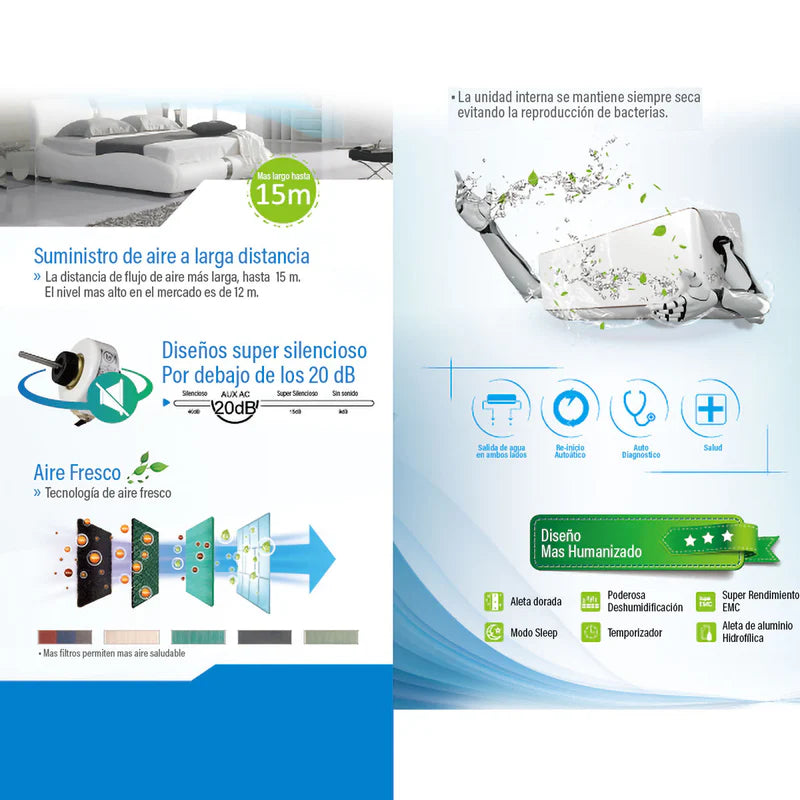 Aire Acondicionado Split Inverter 12,000 Btu R32 Coil De Cobre SEER 18 Carbone BTU-01-12000-INV