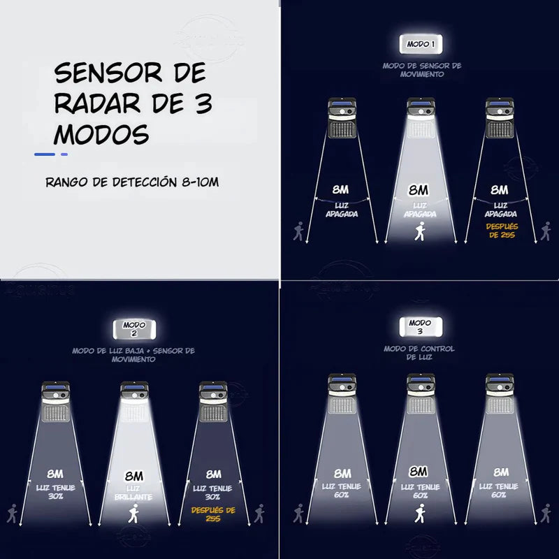 Lámpara Solar Antimosquitos De 26 LED Con Sensor De Movimiento. Luz Blanca Y Cálida. Trampa Mata Insectos Con Panel Solar. TU249 Selecto