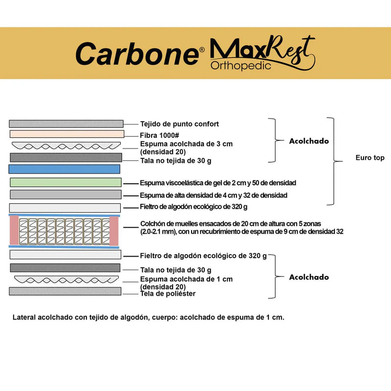 Colchones Ortopédicos Empacados Al Vacío Pillow Top Colchón Calidad Hotelera Memory Foam Con Resortes 30Cm Espesor (12") Max Rest