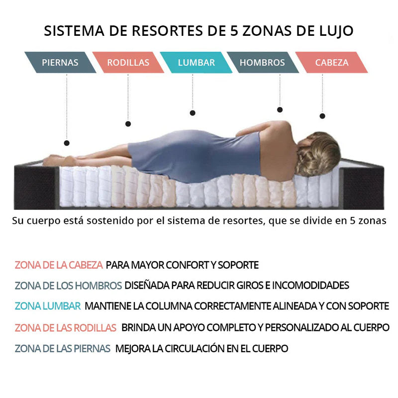 Colchones Ortopédicos Empacados Al Vacío Pillow Top Colchón Calidad Hotelera Memory Foam Con Resortes 30Cm Espesor (12") Max Rest CARBONE