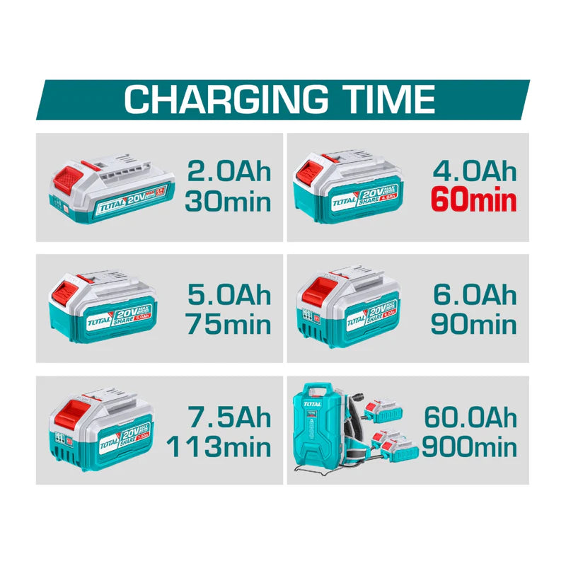 Cargador Rápido De Baterías 20V Con 6 Puertos. Corriente 4A. TOTAL UTFCLI2064