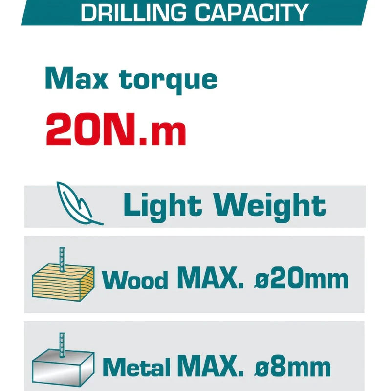 Taladro Inalámbrico De 12V. Veloc. Sin Carga: 0-750Rpm. 20Nm. Torque:15+1. Carga USB-C. Incluye Una Batería. No Incluye Cargador. TDLI12456