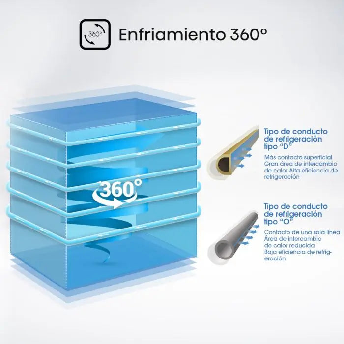 Congelador Horizontal 5.0p3 My Fresh Choice Blanco Hisense FC50D6BWXE Freezer. HISENSE