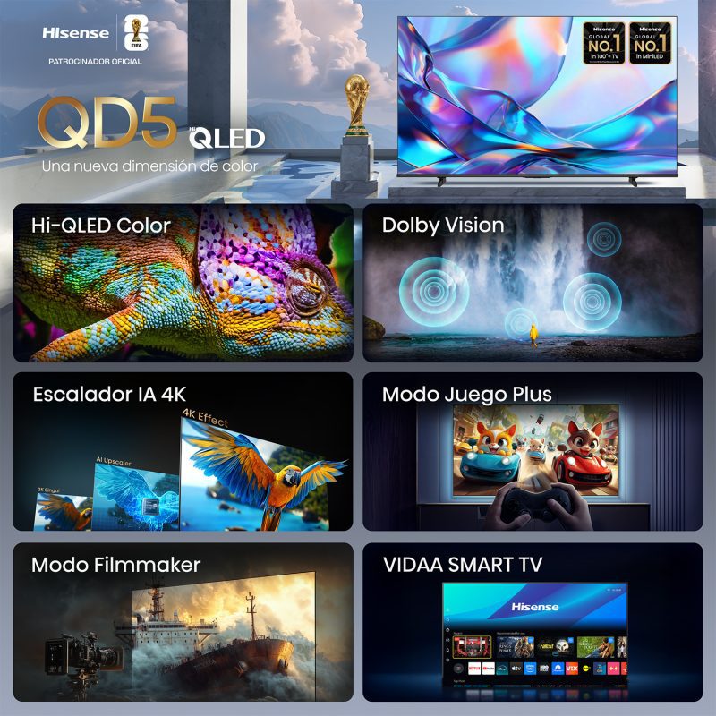 Televisor 65" LED Smart TV QLED Serie QD5SV 4K Ultra HD Hisense 65QD5SV Televisión.
