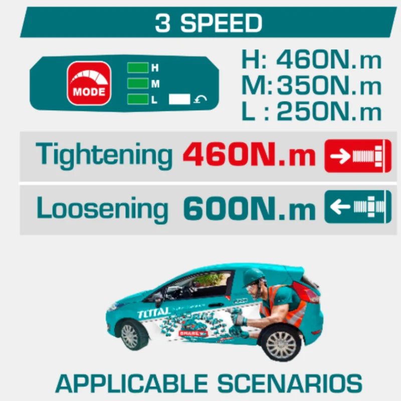 Llave Impacto Dado Cuadrado 1/2" 42V. Motor Sin Escobillas. 460Nm. 2 Baterías Y 1 Cargador. UTIWLI42462