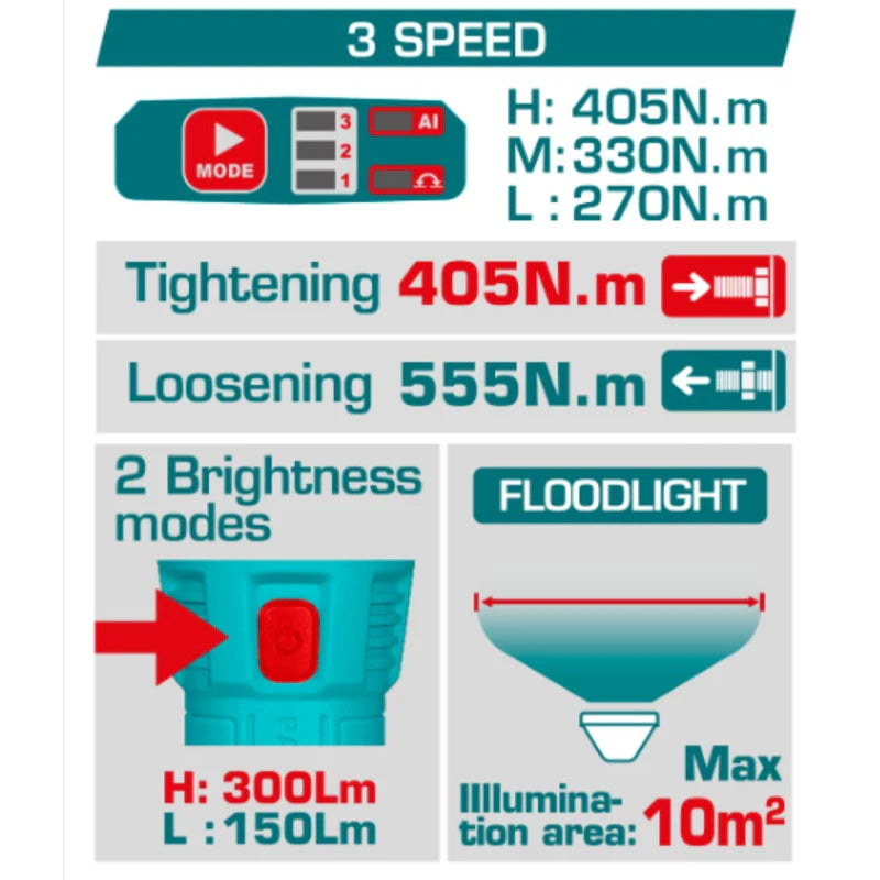 Combo Total Llave De Impacto Inalámbrica 20V 1/2" 405Nm 2400Rpm Motor Sin Escobillas Con Lámpara De Trabajo 3.5W Y Accesorios. POCAS UNIDADES UTOSLI23056
