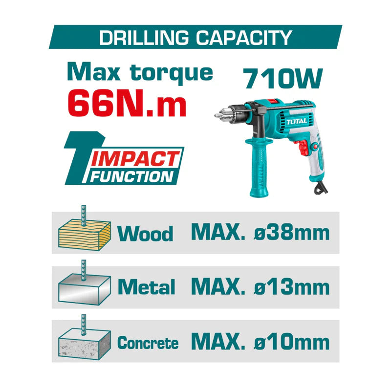 Taladro Inalámbrico 20V 1/2" 66Nm Impacto. Motor Sin Escobillas. Incluye 2 Baterías Y Cargador. Super Total UTIDLI20668