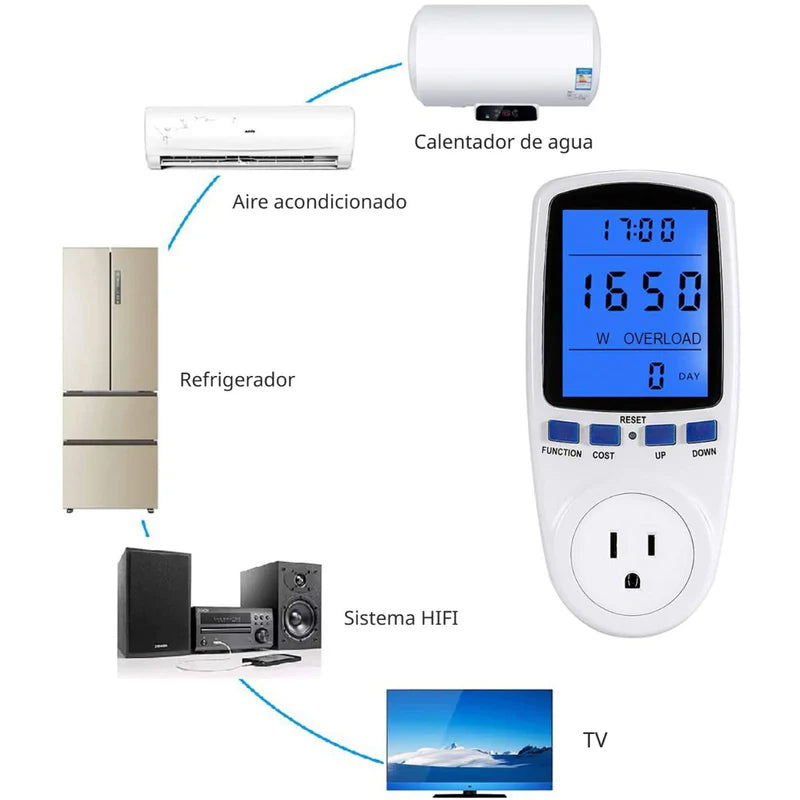 Medidor De Potencia Y Consumo Eléctrico. Enchufe Medidor De Energía. Amplificador De Voltaje. TU037
