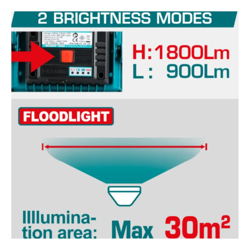 Lámpara De Trabajo 20V Inalámbrica De Iones De Litio Total TWLI2025