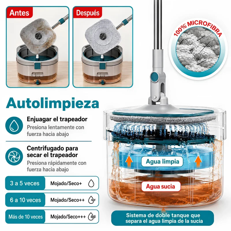 Trapeador Giratorio 360° Ultra Transparente Con Balde Autolimpiante Y Escurridor + 2 Mopas. Fregona Spin Mop Con Mango De 132Cm Para Pisos. Carbone Clean Freak UN-C016