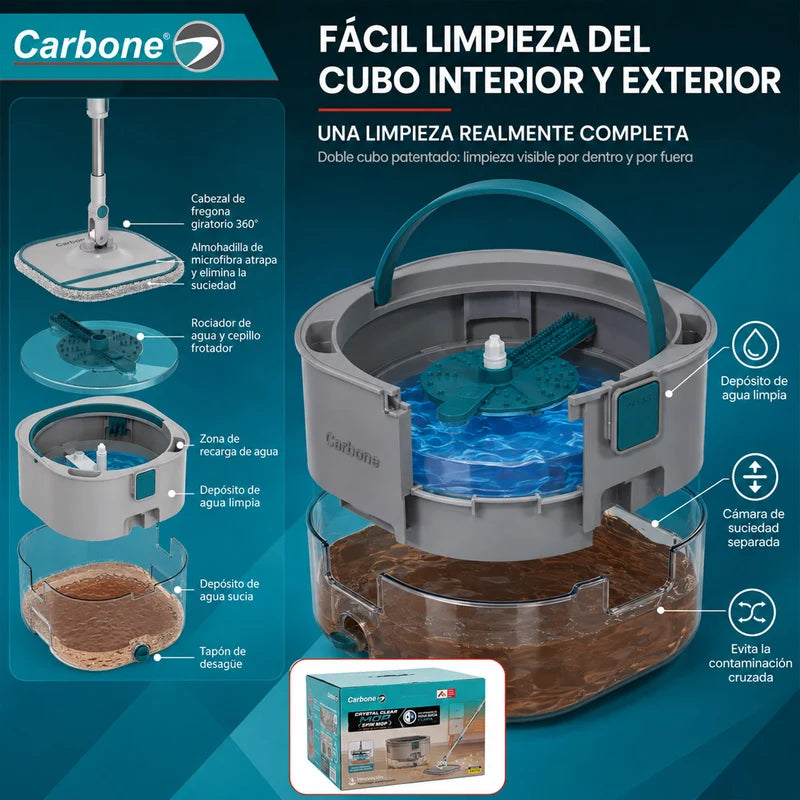 Trapeador Giratorio 360° Ultra Transparente Con Balde Autolimpiante Y Escurridor + 2 Mopas. Fregona Spin Mop Con Mango De 132Cm Para Pisos. Carbone Clean Freak UN-C016
