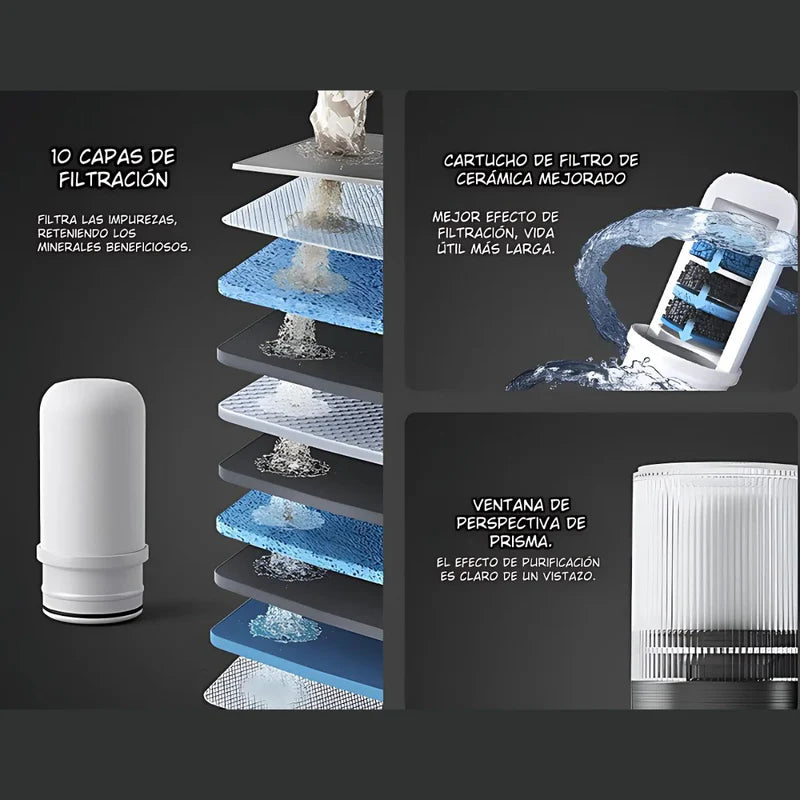 Filtro De Agua Para Grifo. Purificador De Agua De 10 Etapas Ideal Para Llave De Fregadero. TU307