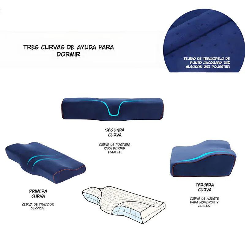Almohada Ortopédica Ergonómica. Cojín Cervical Con Diseño De Tres Curvas Para Dormir Mejor. 50*30*10-7CM; TU379