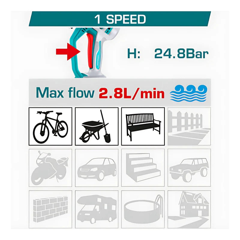 Hidrolavadora Inalámbrica 20V Portátil 24.8 Bar. Caudal 2.8L/Min. Incluye Batería Y Cargador. UTPWLI20362