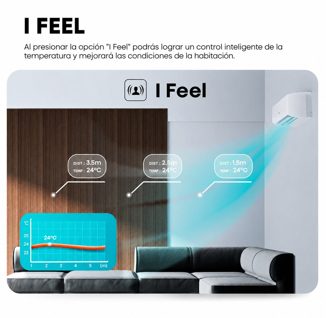 Aire Acondicionado Split Inverter Hisense ATR242CJ 24,000 BTU Wi-Fi R32 SEER 19 Blanco