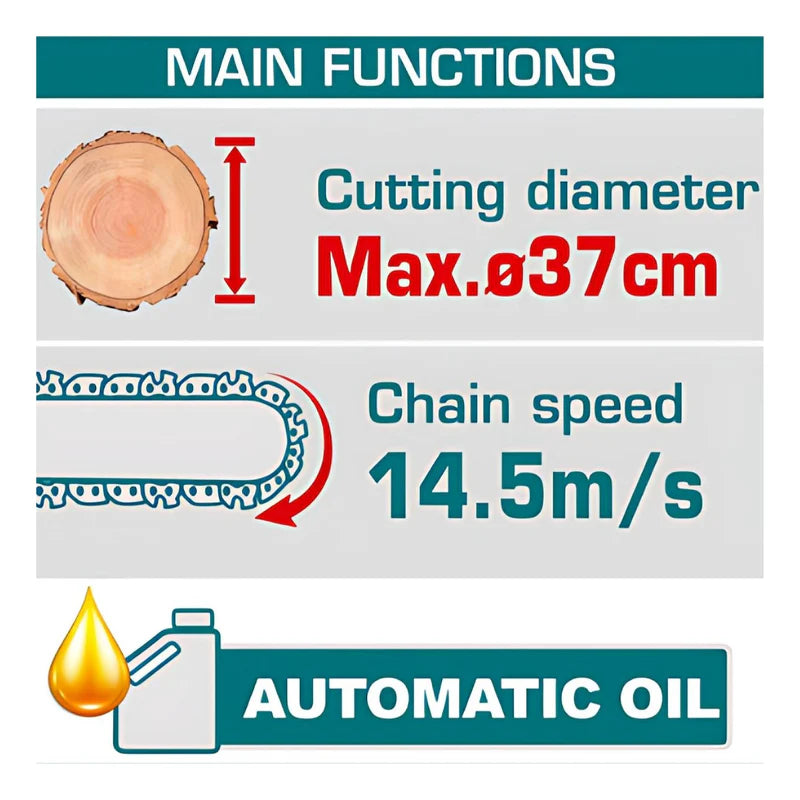 Motosierra De 16" 40V Motor Sin Escobillas. Usa 2 Baterias 20V Batería Y Cargador Por Separado. Total TGSLI40168