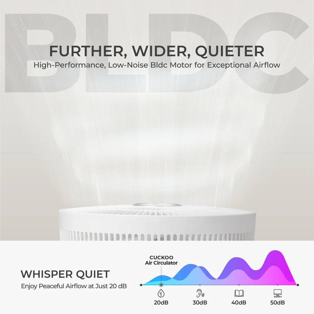 Ventilador Abanico Circulador de Aire Cuckoo CF-ECL1010WH 10 Pulgadas | Air Circulator Inalámbrico Plegable